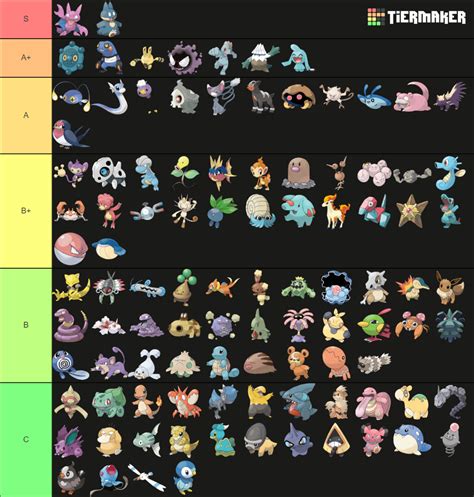 Ultimate Pokemon Viability Ranking : .